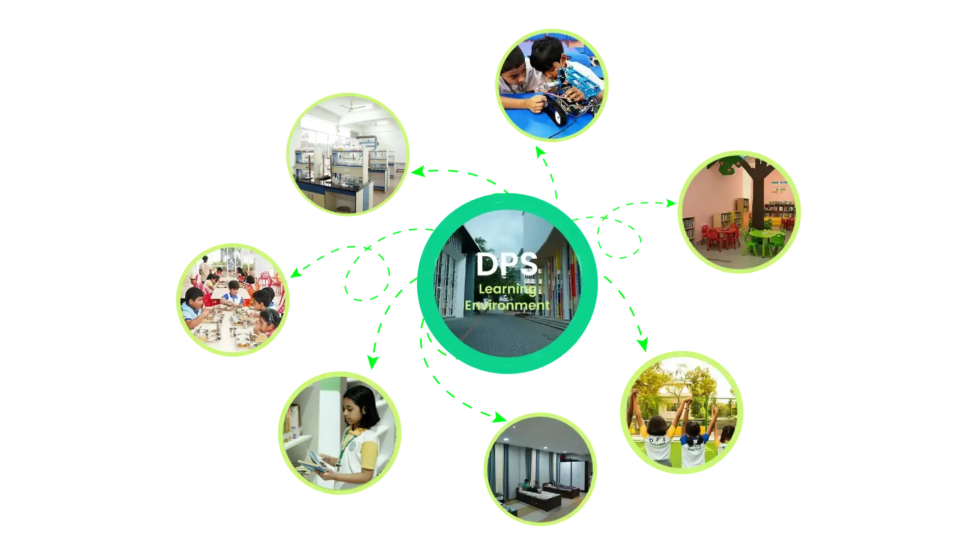 Modern Learning Environment - DPS Kollam