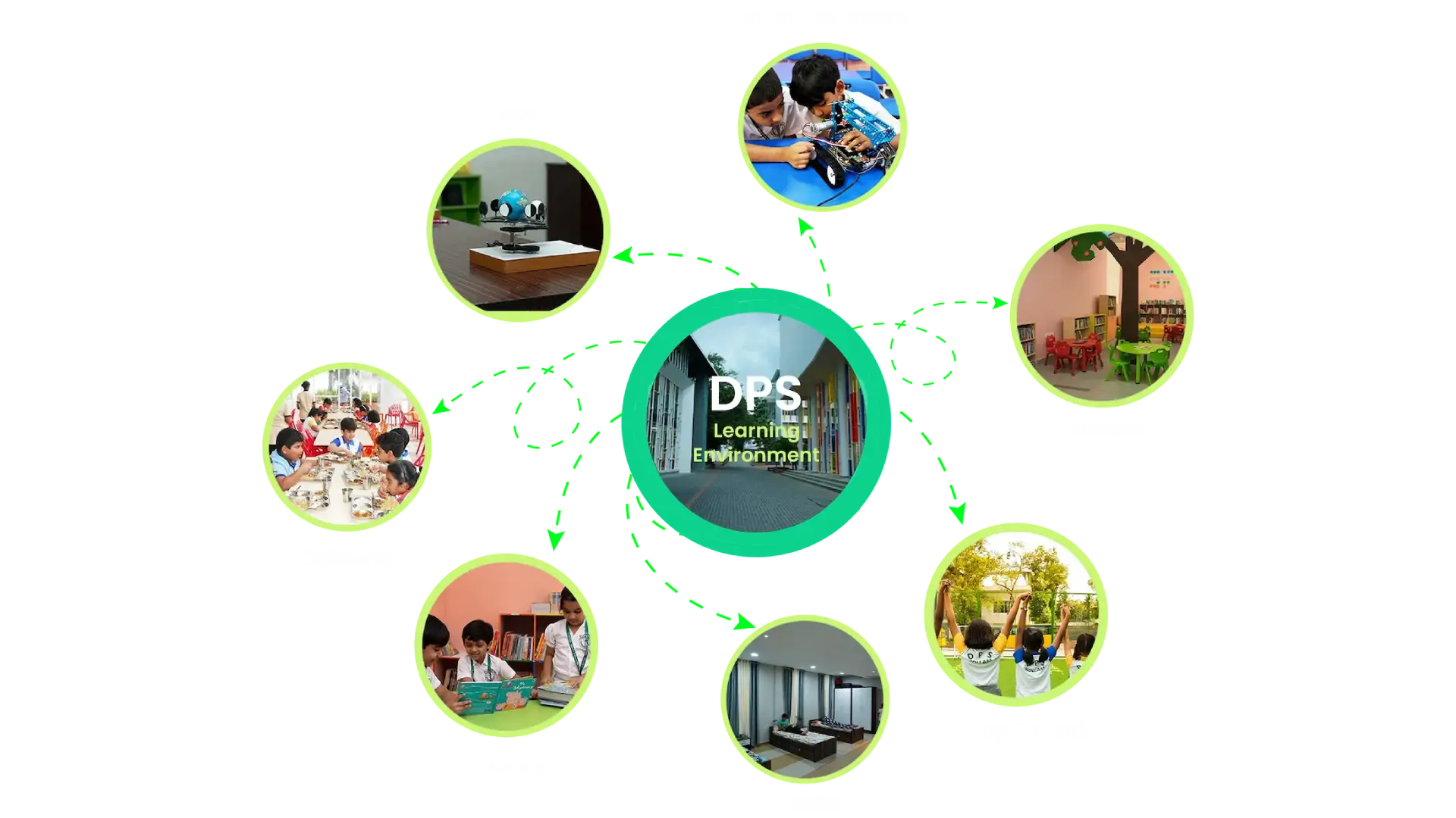 Modern Learning Environment - DPS Kollam